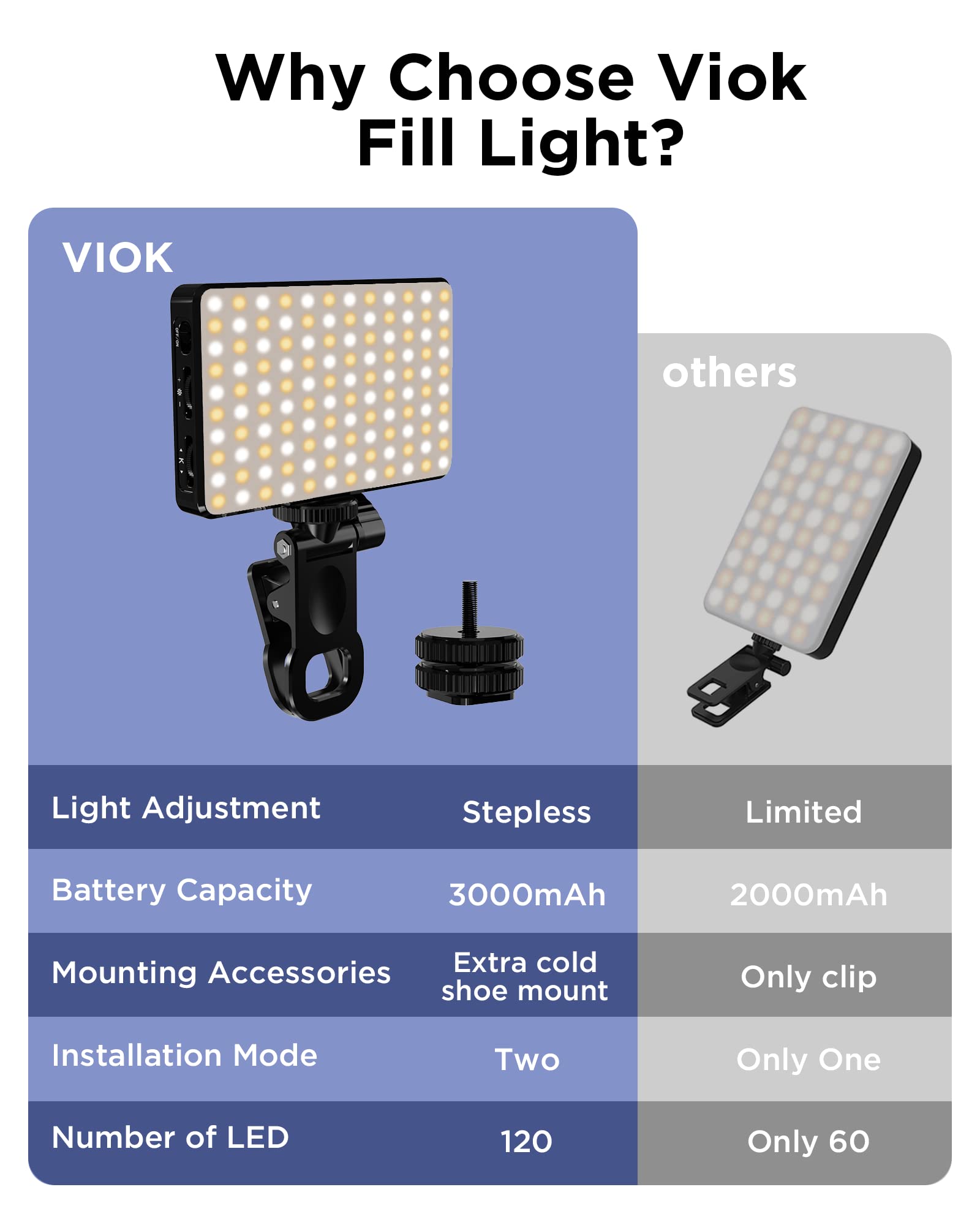 LED-Selfie-Licht, 3000 mAh, 12 – Photography Lighting Wand Bewertung und Preis
