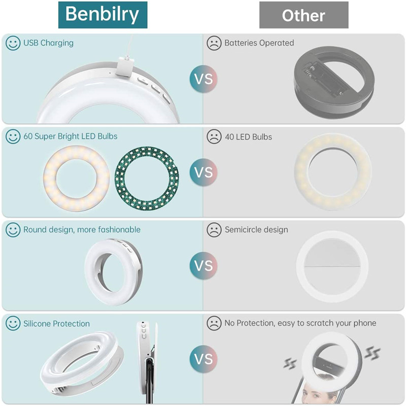 Tragbare LED-Clip-Ring-Licht 4 – Photography Lighting Wand Bewertung und Preis