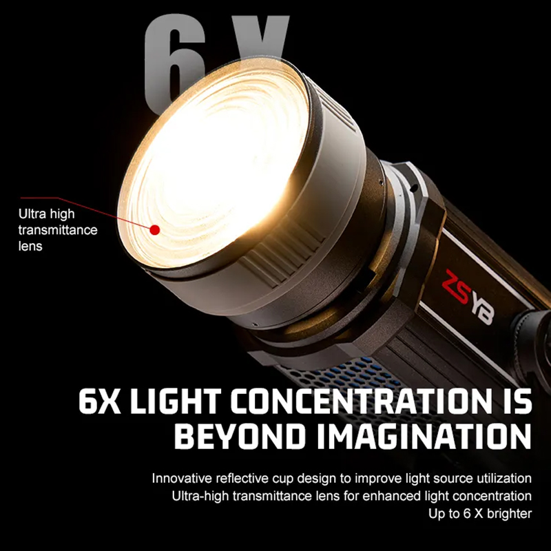 Fresnel-Linse 15-55 Grad Einst – Photography Lighting Product Bewertung und Preis